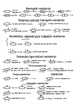 Elementleriň şertli belgilendirilişi (Fizika)